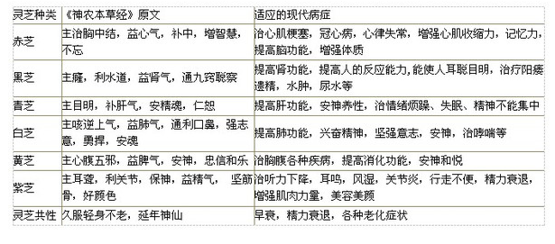 中國靈芝十大品牌|仙客來靈芝|仙客來靈芝破壁孢子粉|仙客來孢子油|仙客來靈芝飲片|仙客來破壁孢子粉|仙客來靈芝中藥飲片|馳名商標(biāo)|www.kingscourtnursery.com|