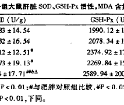 春季肝病易發(fā)作，“它”有效助您養(yǎng)好肝