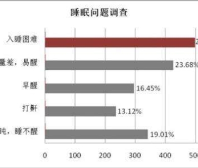 母親節(jié)，健康美麗是送給母親最好的禮物